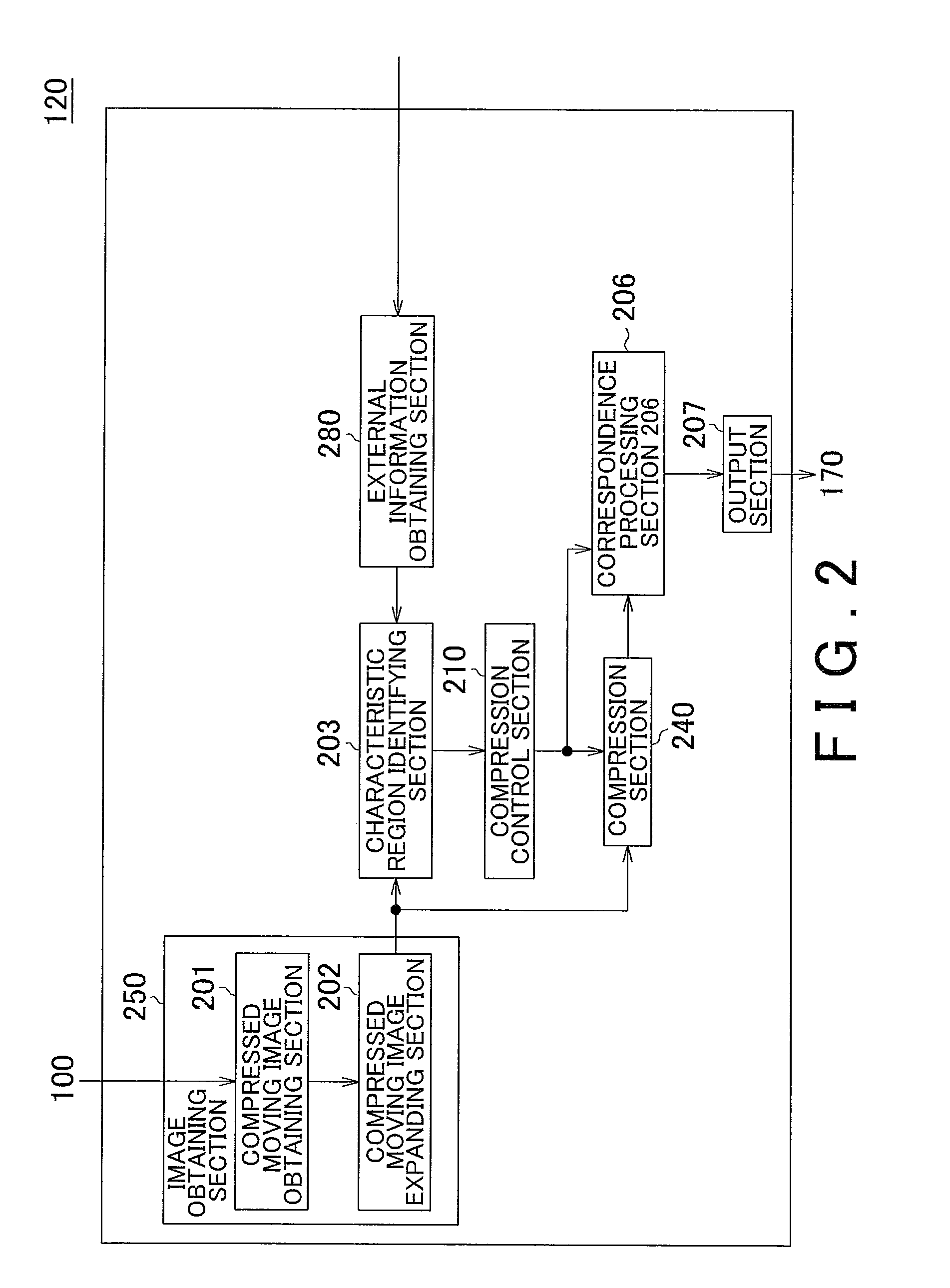 Image processing apparatus, image processing method, and computer readable medium