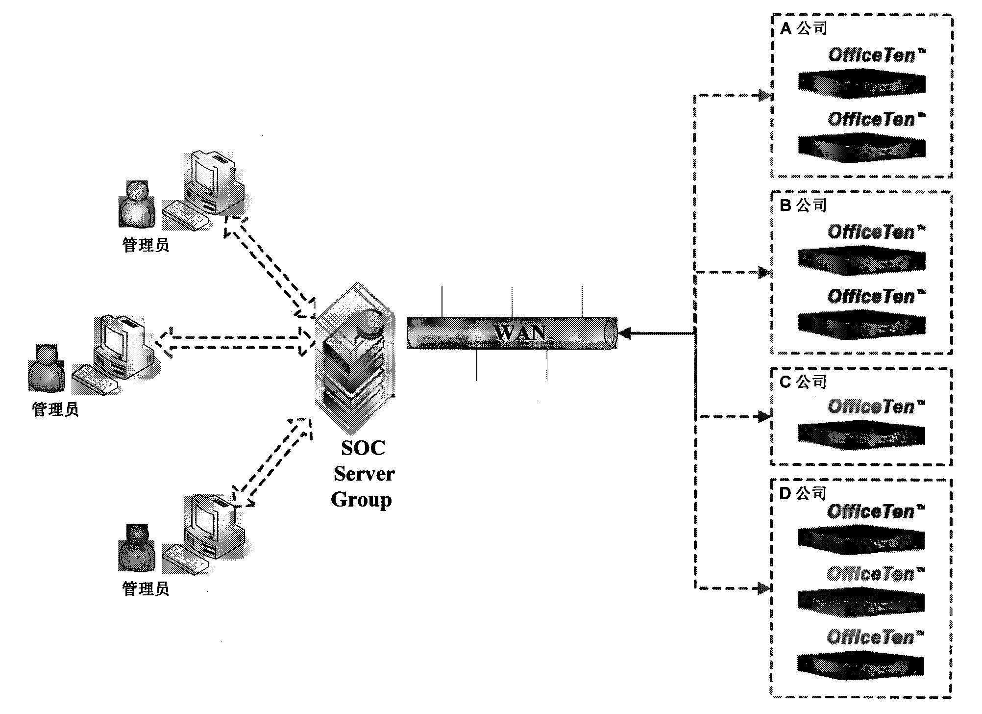 Implementation method of security event monitoring in security center system