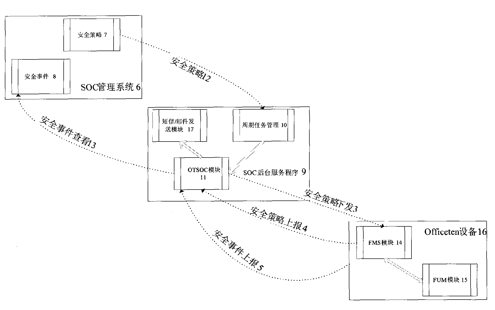 Implementation method of security event monitoring in security center system