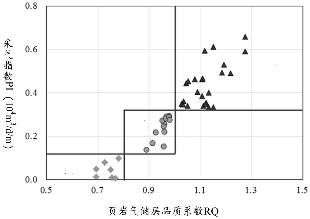 Shale gas reservoir classification method and device and storage medium