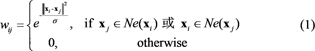 Face image dimension reducing method based on local correlation preserving