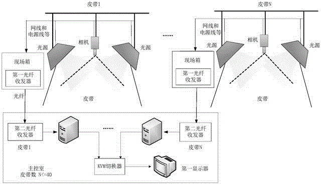 Belt group abnormal state automatic touring detection system and detection method thereof