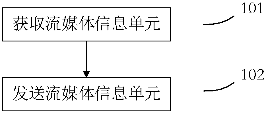 Method and device for sharing streaming media information