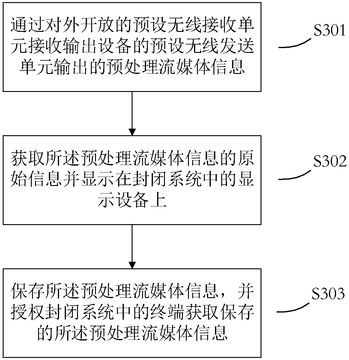 Method and device for sharing streaming media information