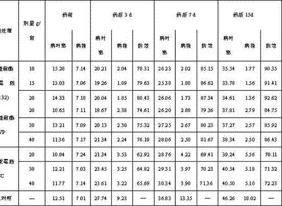 Sterilization composition containing pyraoxystrobin and pyrimethanil