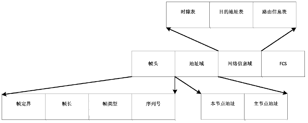 Adaptive networking method applicable to small satellite clusters