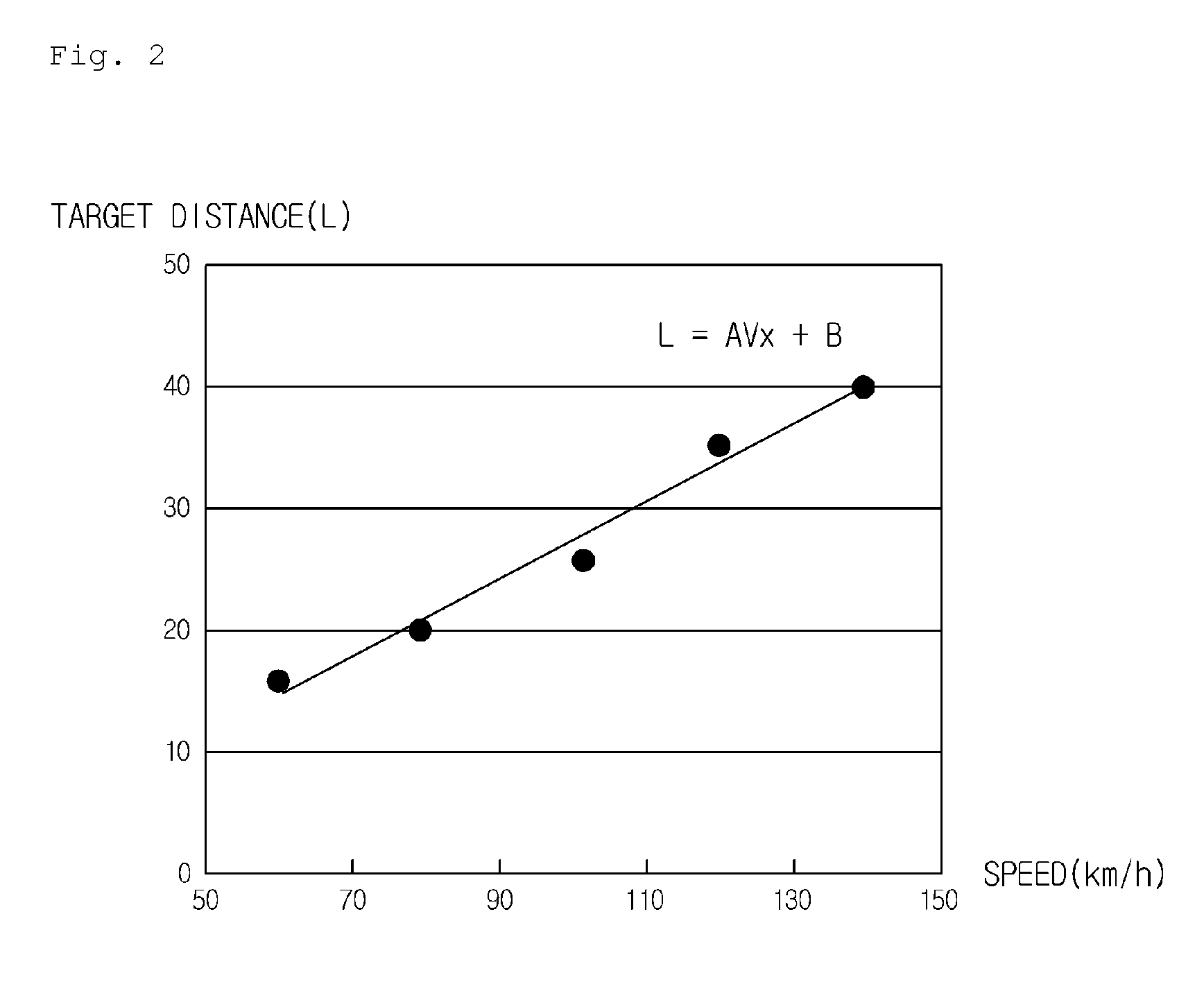 Lane keeping control system and method