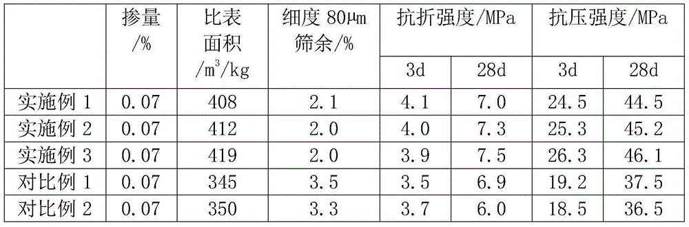 Cement grinding aid