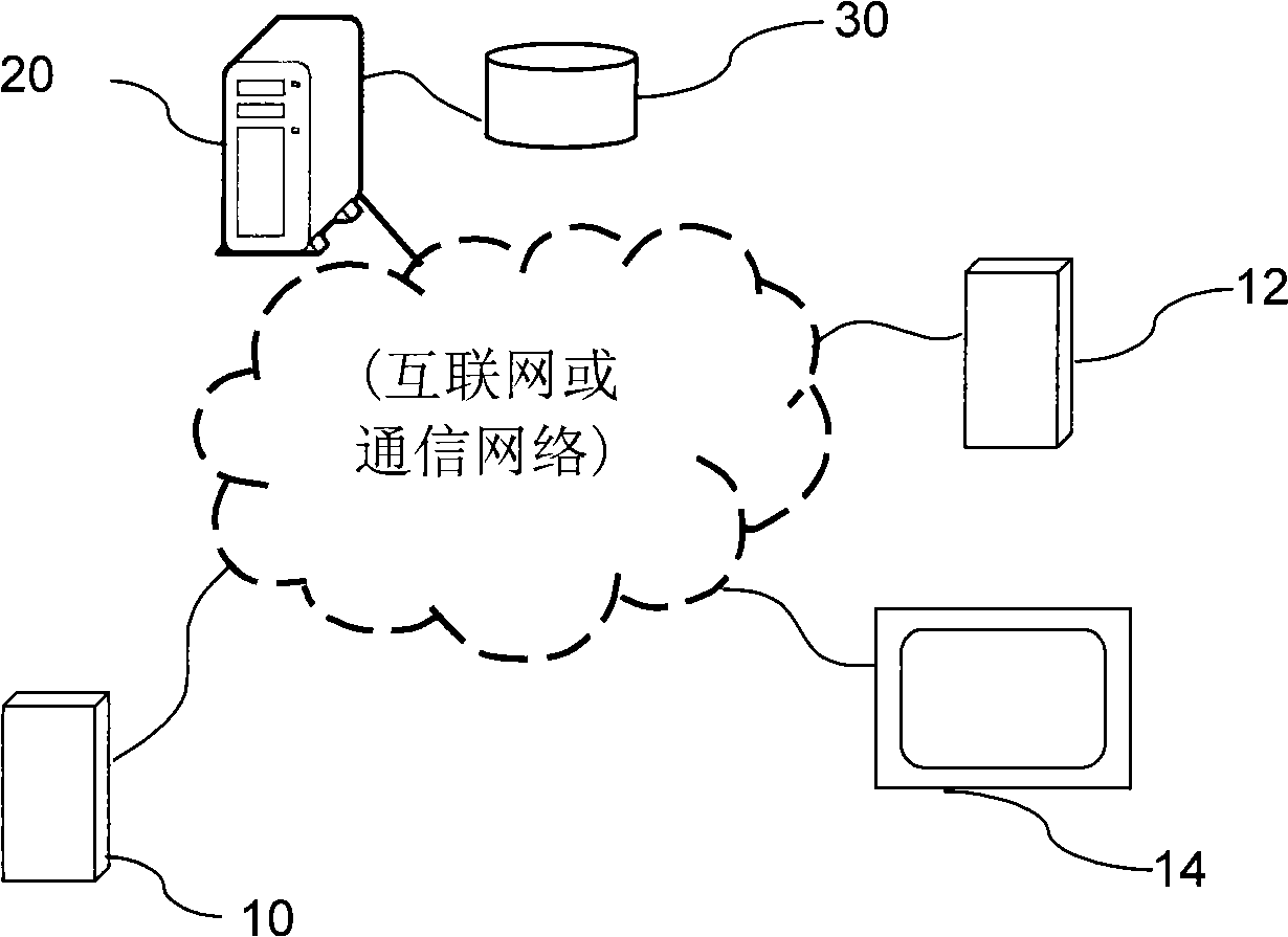 Method and system for transmitting invitation electronic letter