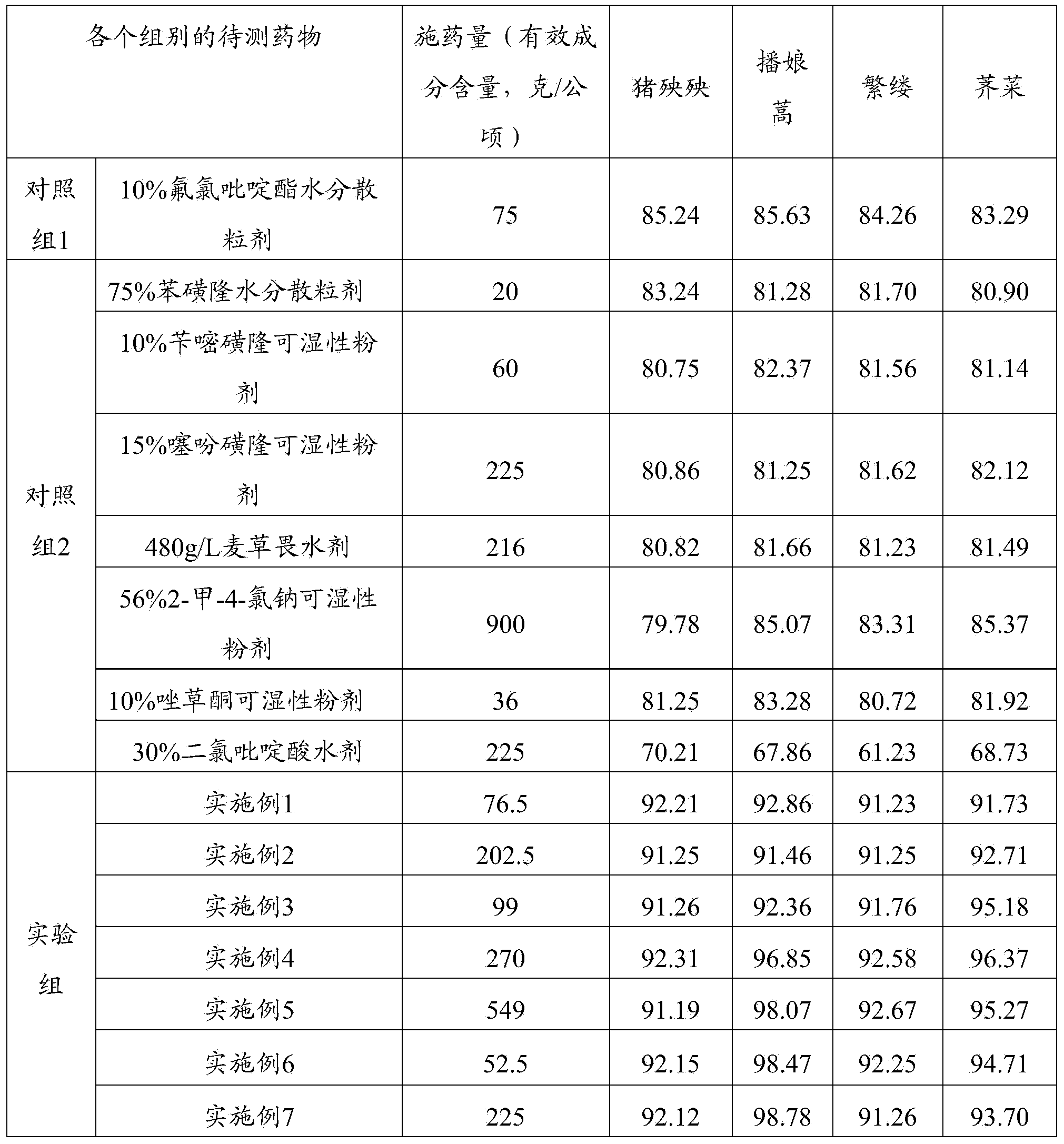 Wheat field weeding composition and preparation thereof