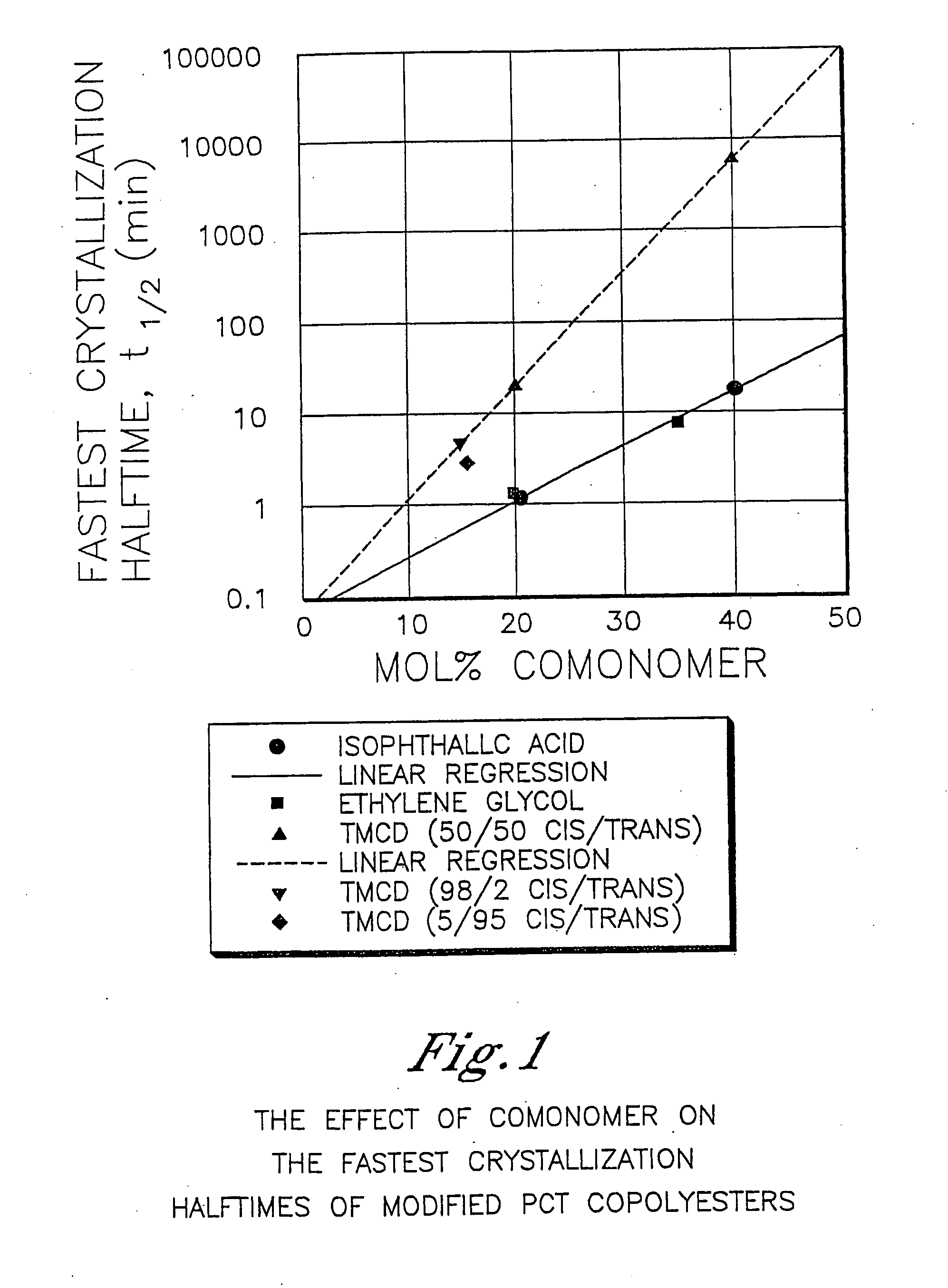 Greenhouses comprising polyester compositions formed from 2,2,4,4-tetramethyl-1,3-cyclobutanediol and 1,4- cyclohexanedimethanol