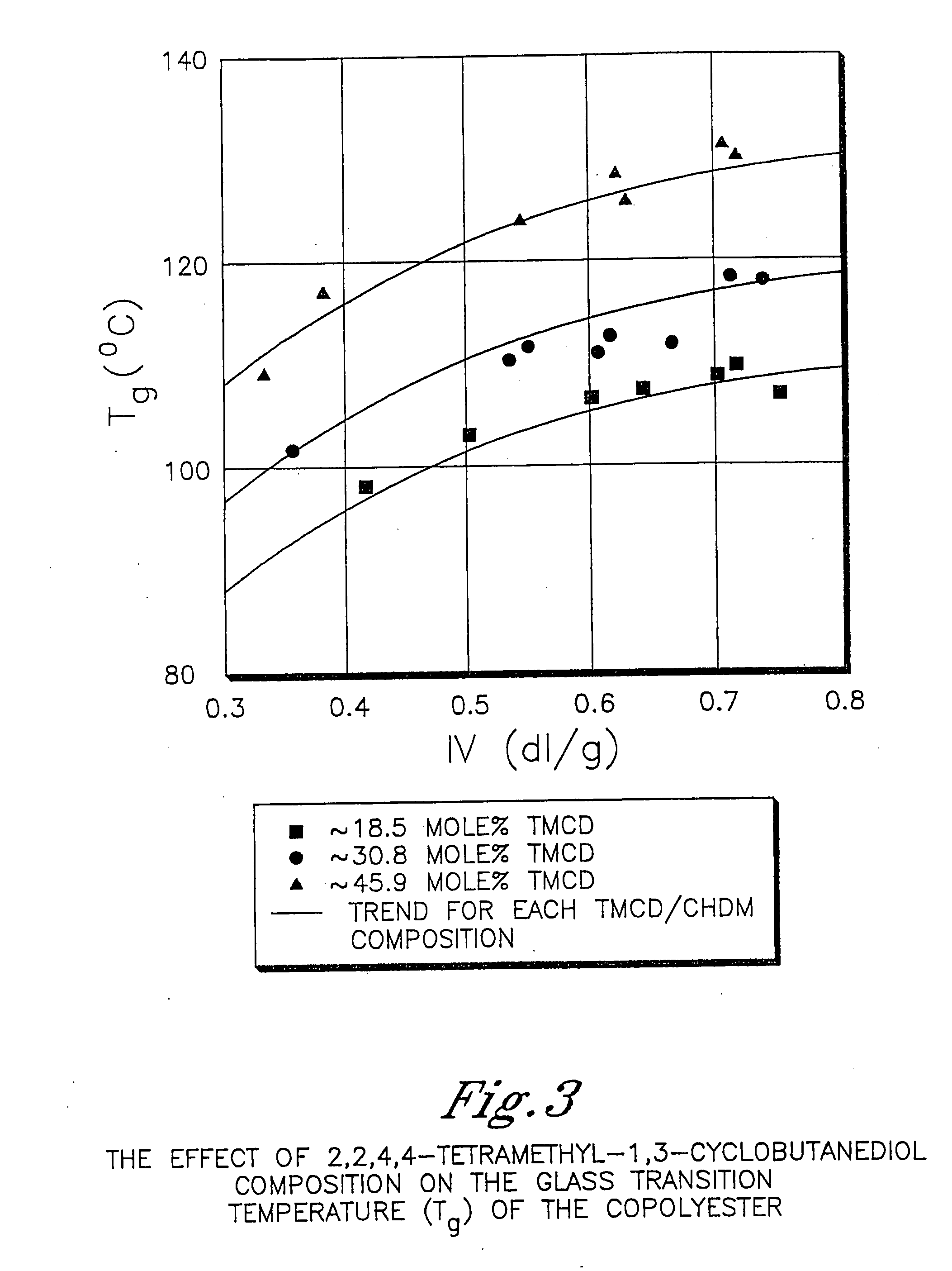 Greenhouses comprising polyester compositions formed from 2,2,4,4-tetramethyl-1,3-cyclobutanediol and 1,4- cyclohexanedimethanol