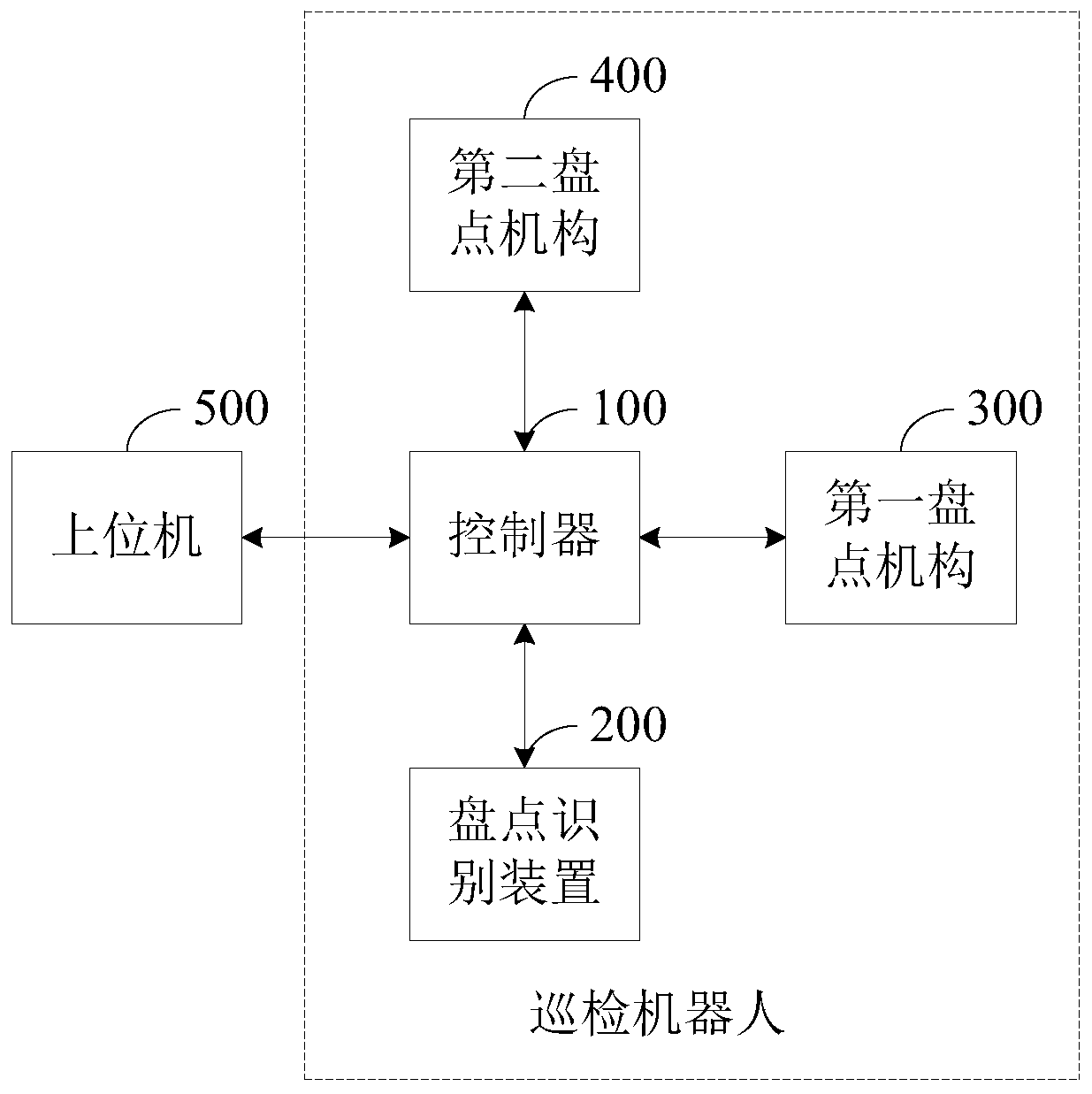 Inspection robot and control method thereof