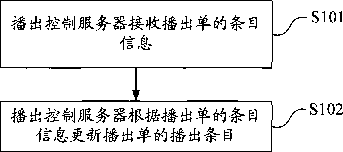 Cue sheet and method for separating corresponding video and audio of the cue sheet