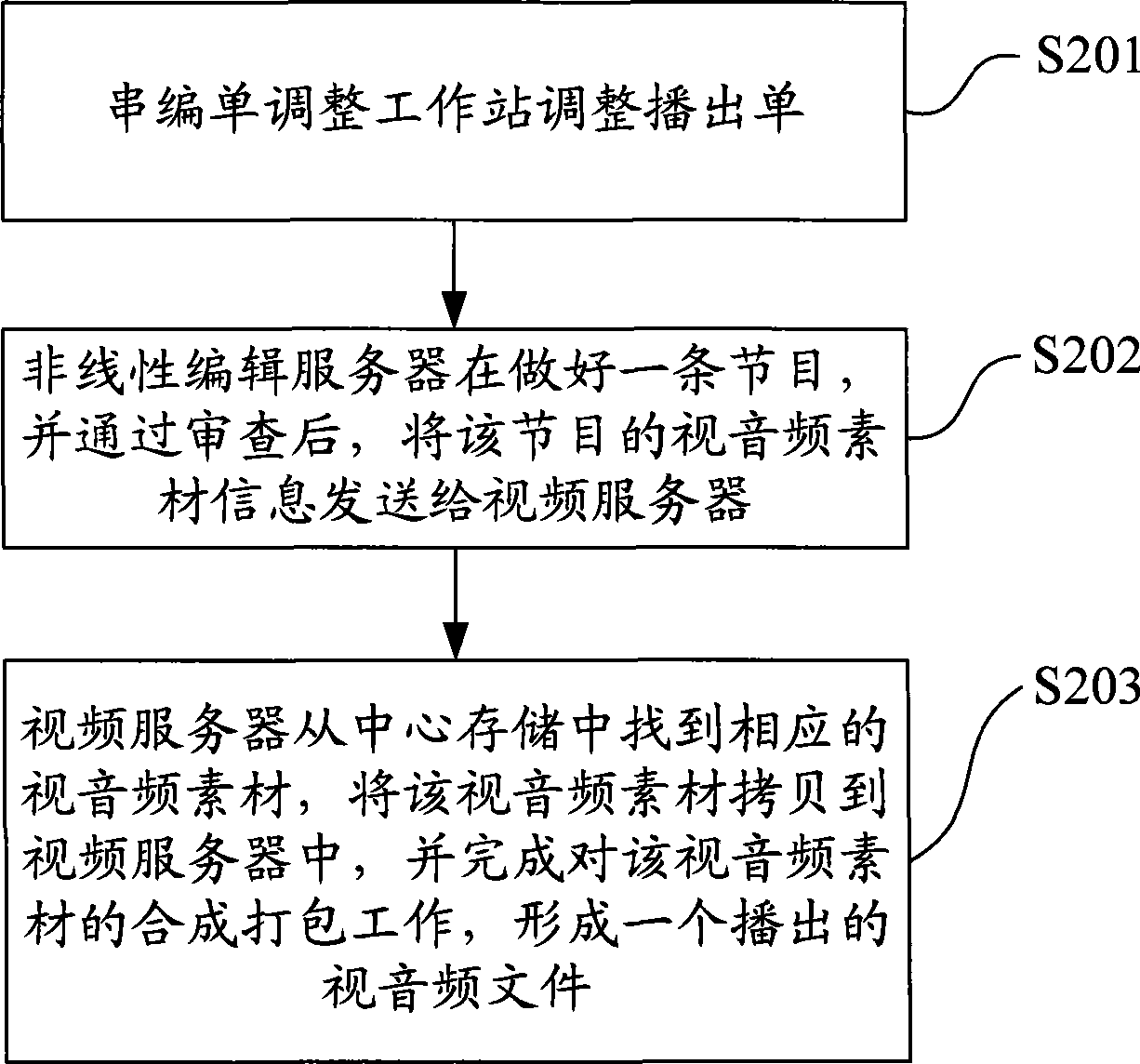 Cue sheet and method for separating corresponding video and audio of the cue sheet