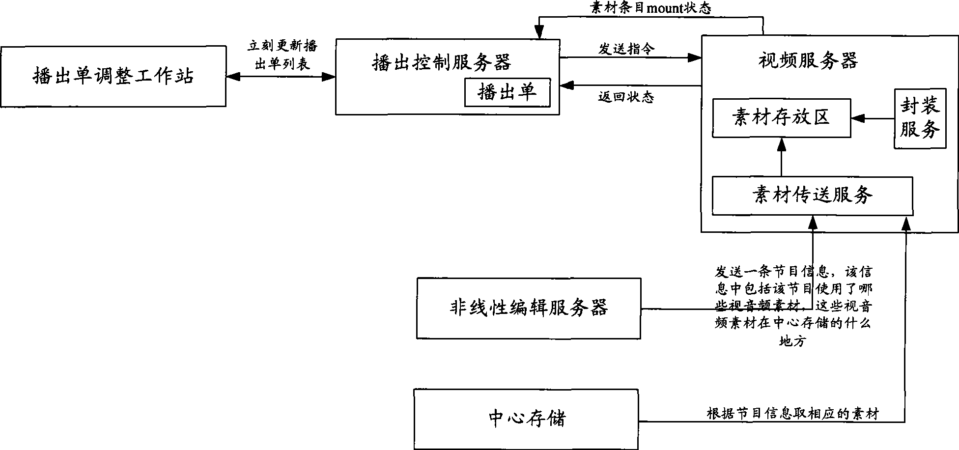 Cue sheet and method for separating corresponding video and audio of the cue sheet