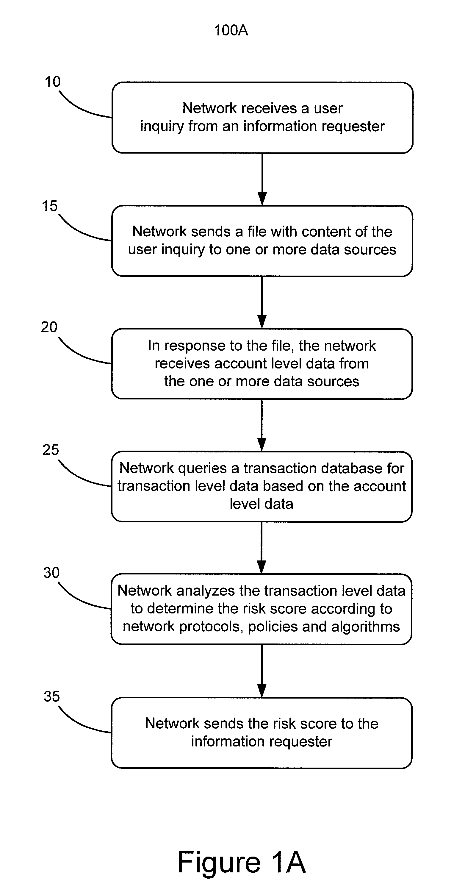 System and method using superkeys and subkeys