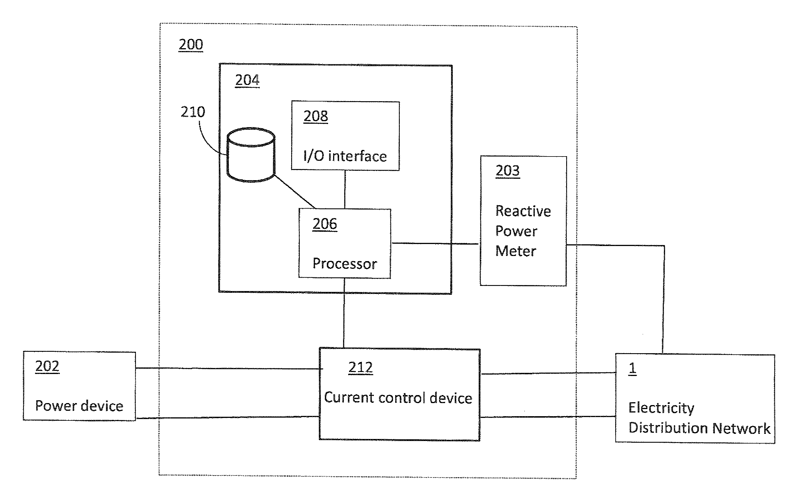 Reactive power management