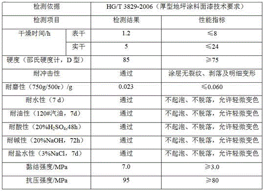 Loadable solvent-free epoxy resin floor coating