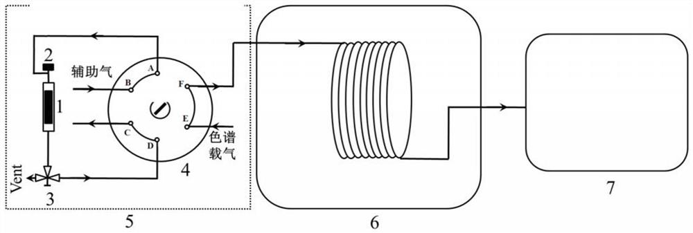 A kind of analysis method of nicotine and cotinine in urine