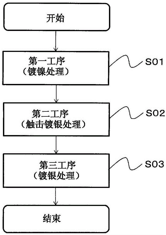 Method for producing plated laminate, and plated laminate