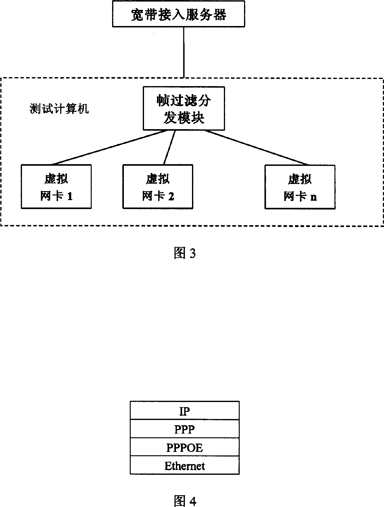 Broad-band insertion service apparatus dialing testing method