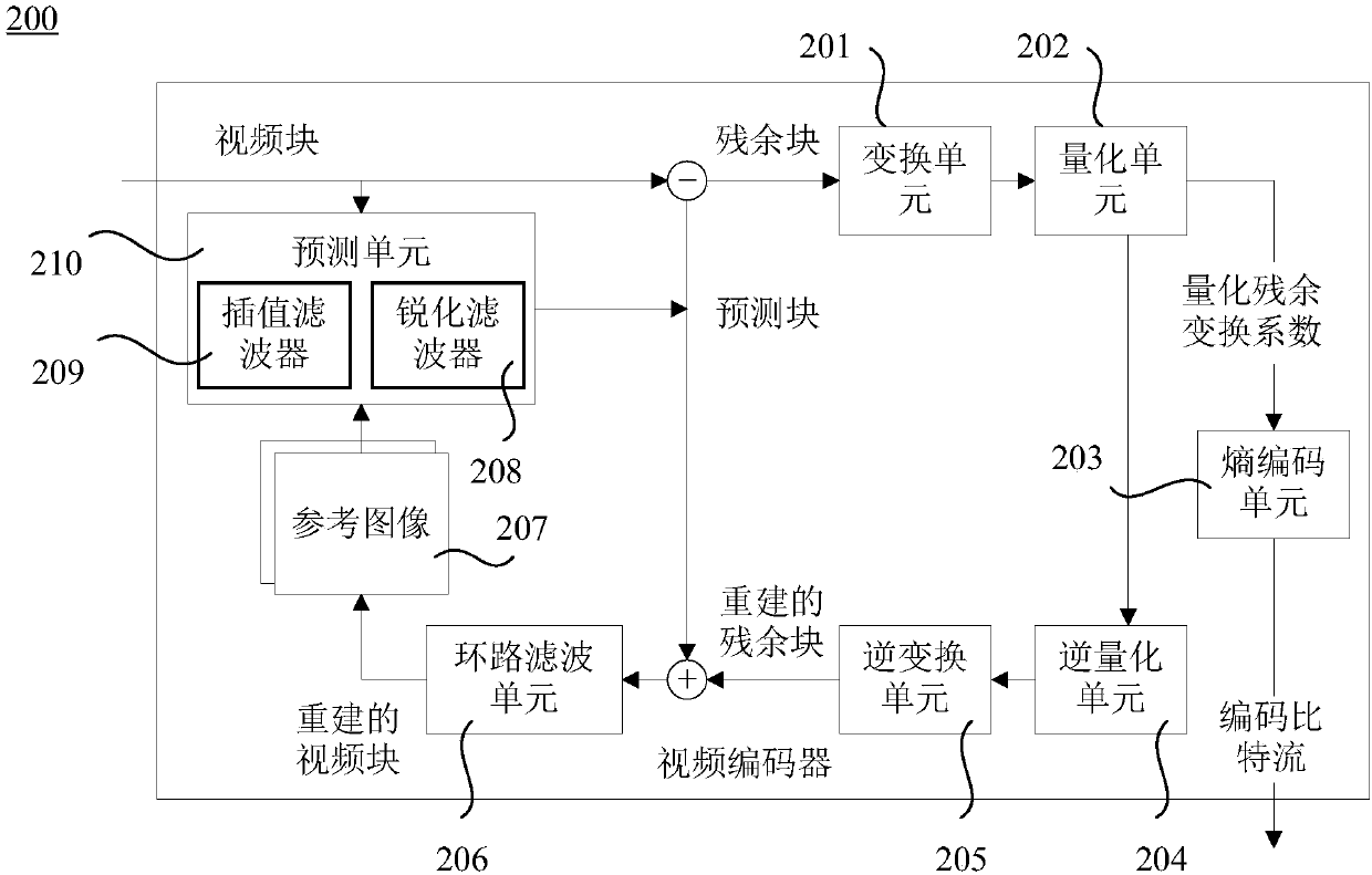 Apparatus and method for video motion compensation with selectable interpolation filter