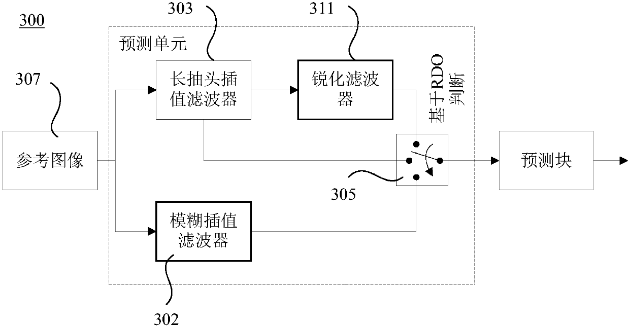 Apparatus and method for video motion compensation with selectable interpolation filter