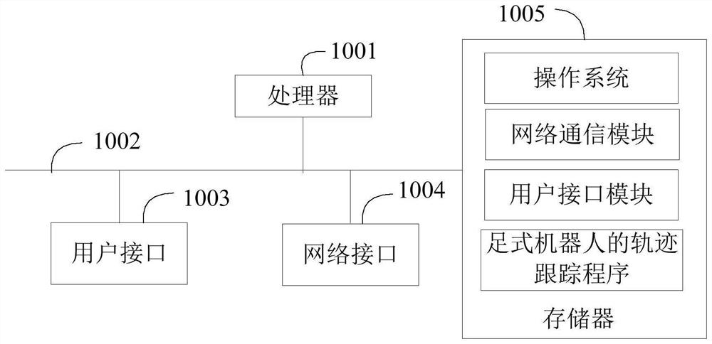 Trajectory tracking method and device of foot type robot, terminal equipment and medium