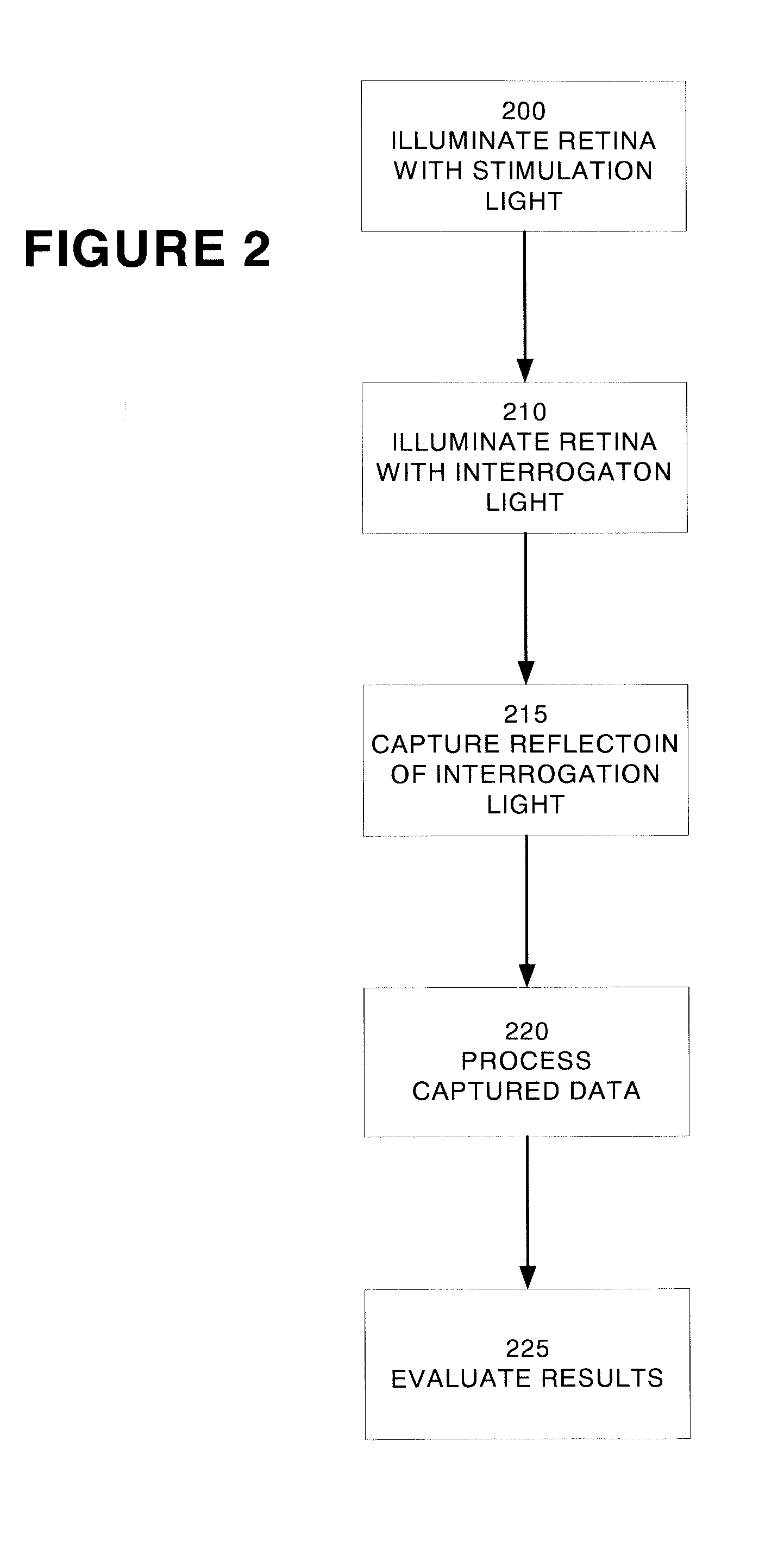 Method for detecting a functional signal in retinal images