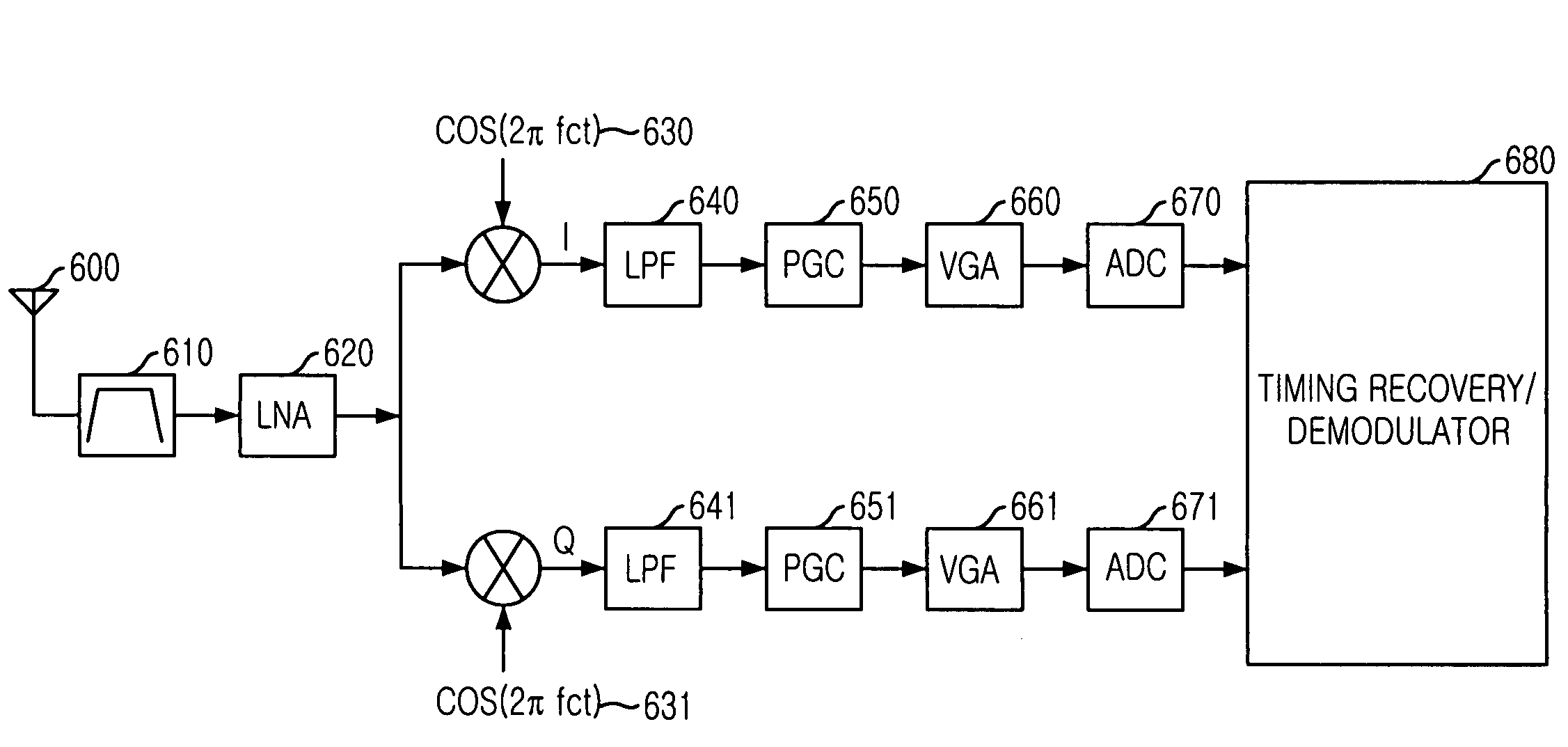 Method for controlling power level of received signal in ultra wide band transmission system