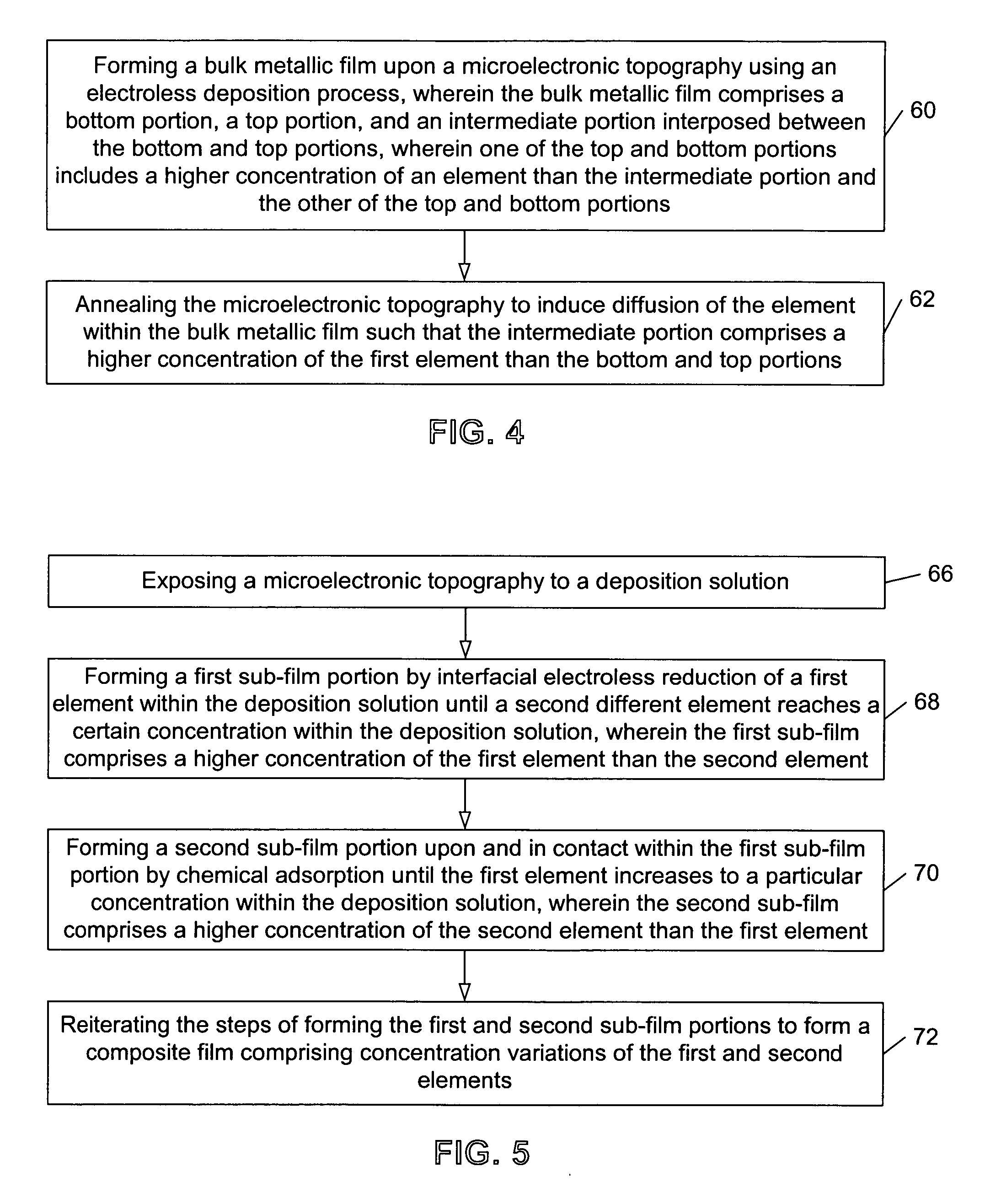 Methods for forming a barrier layer with periodic concentrations of elements and structures resulting therefrom