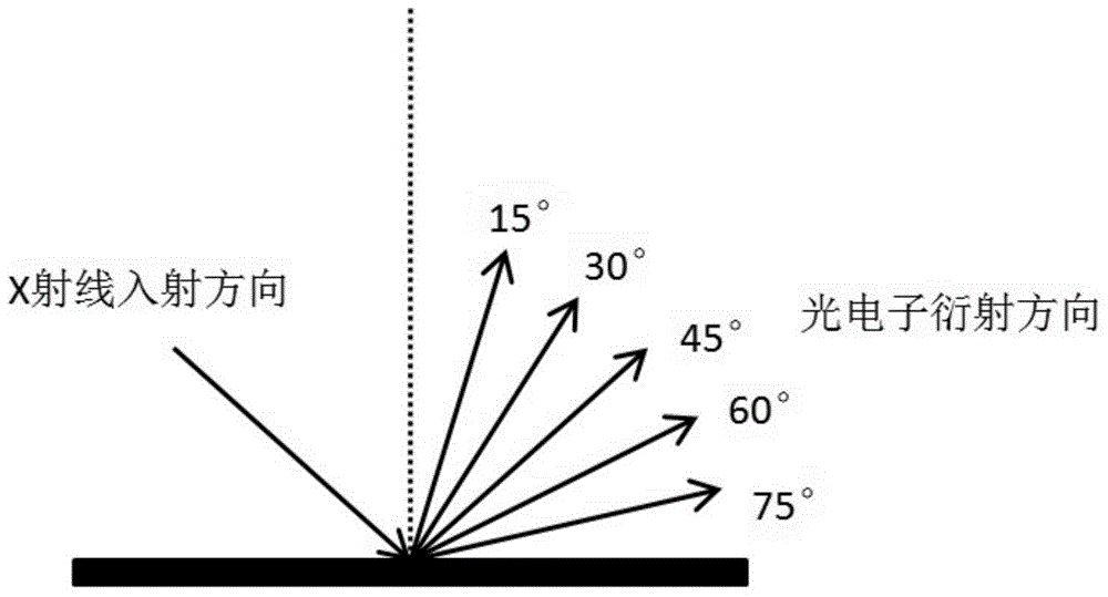 Method for measuring layer number of graphene on silicon carbide substrate