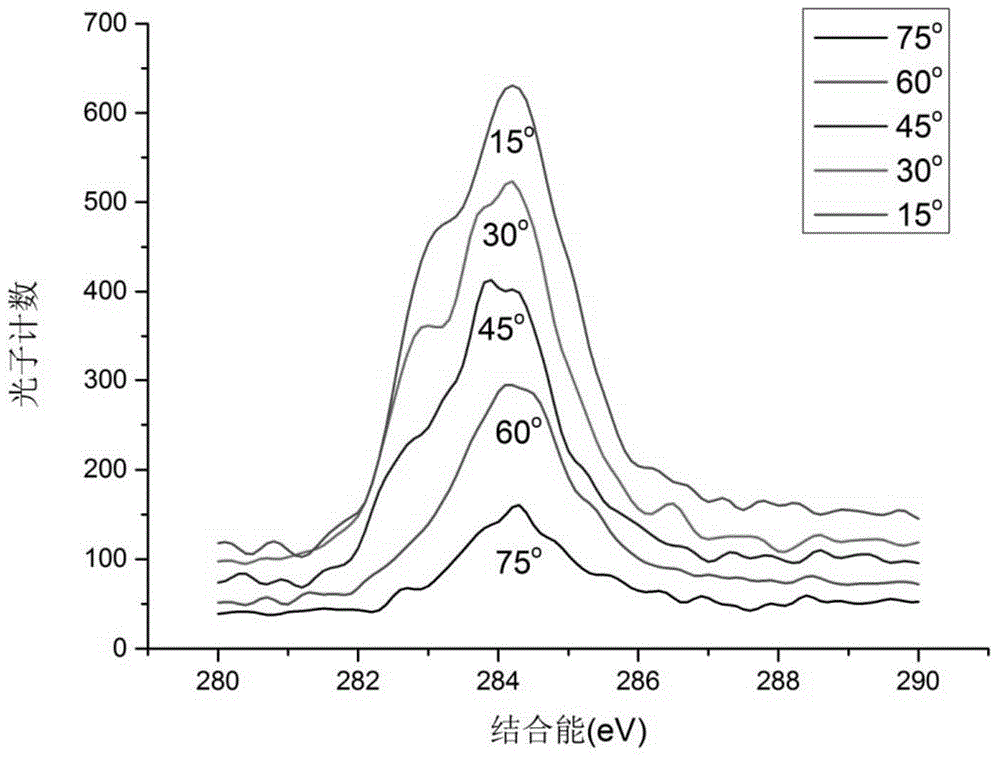 Method for measuring layer number of graphene on silicon carbide substrate