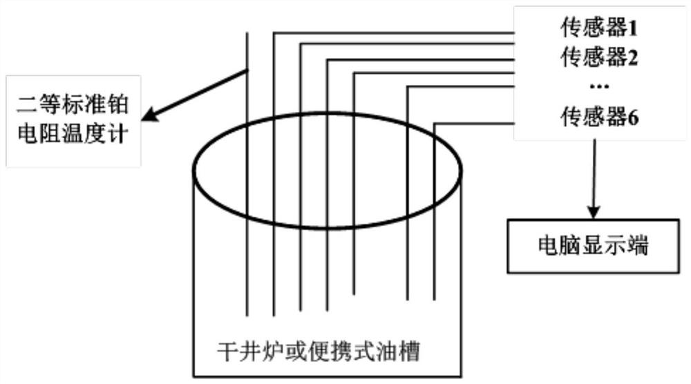 A constant temperature oil tank and calibration method for a door and window thermal insulation performance detection device