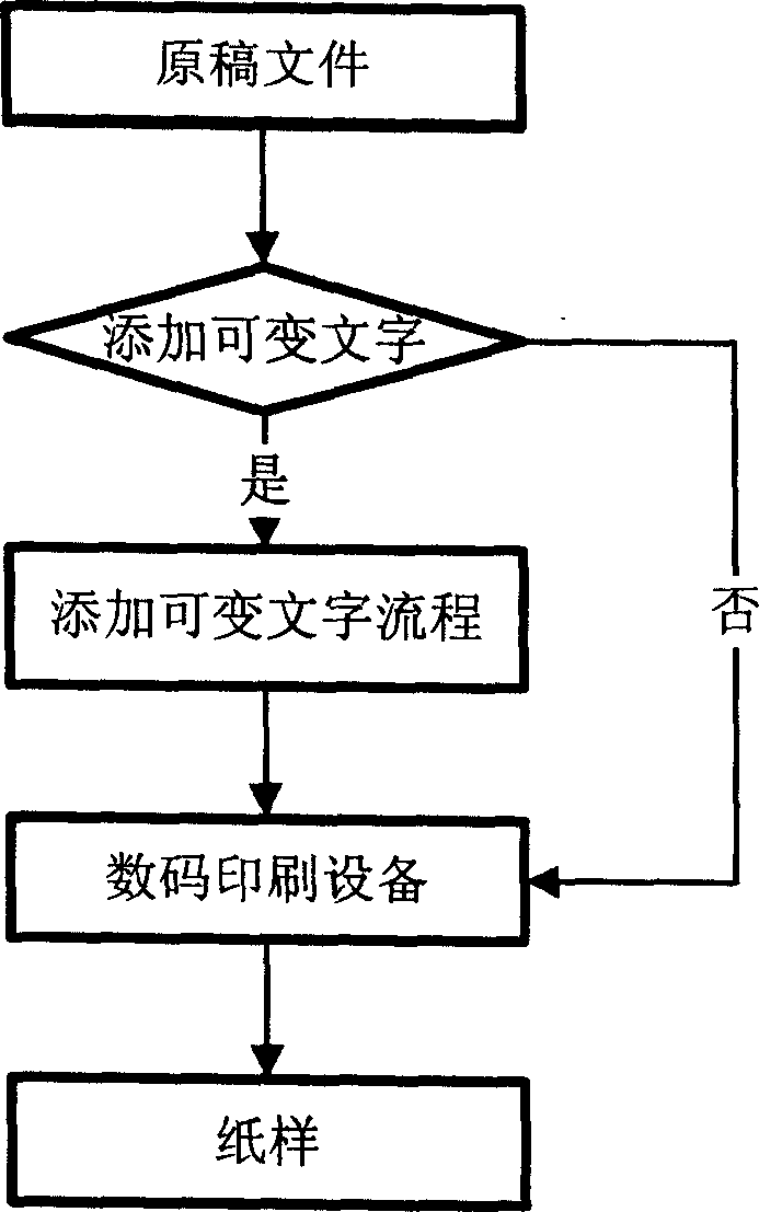 Method for automatically adding variable characters for page description file