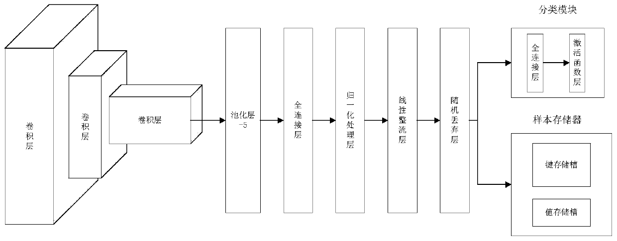 Cross-domain pedestrian re-identification method based on unsupervised joint multi-loss model