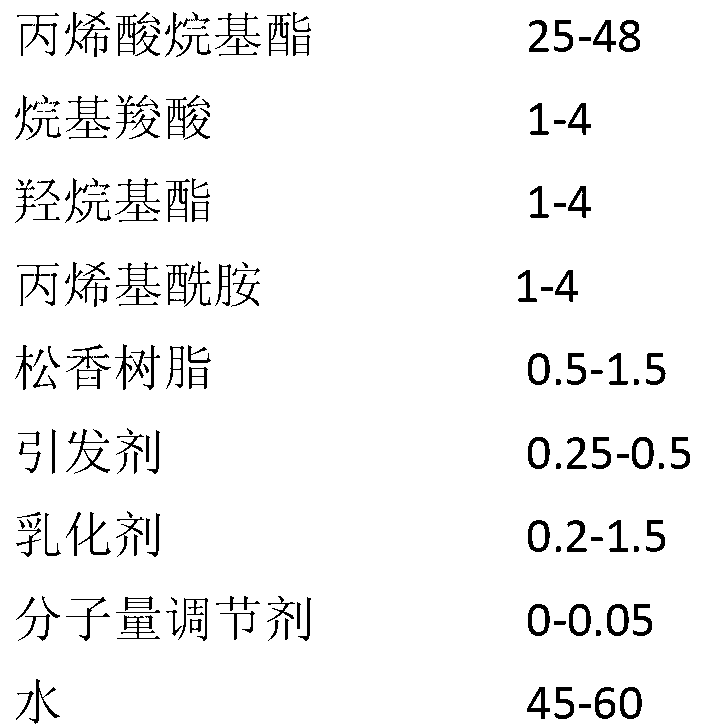 Frankincense-modified acrylate emulsion and its preparation method and use