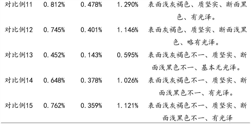 A kind of freeze-drying processing method of Scrophulariaceae