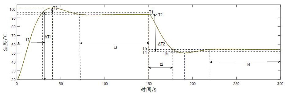 PCR base manufacturing parameter optimization method based on finite element model numerical simulation