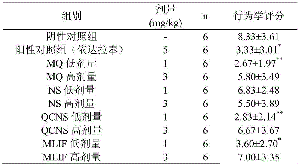 Pentapeptide metabolite and application of pentapeptide metabolite in preparation of medicament for preventing and treating ischemic cerebrovascular diseases