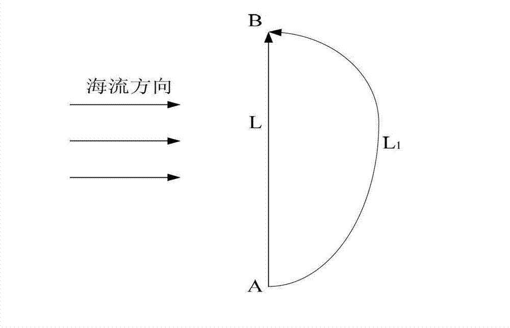 Track control method of cableless autonomous underwater vehicle (AUV)