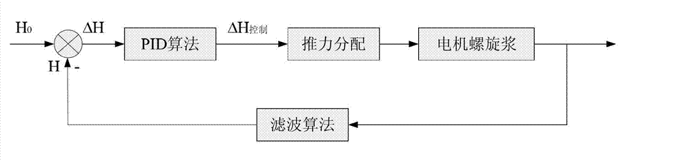 Track control method of cableless autonomous underwater vehicle (AUV)