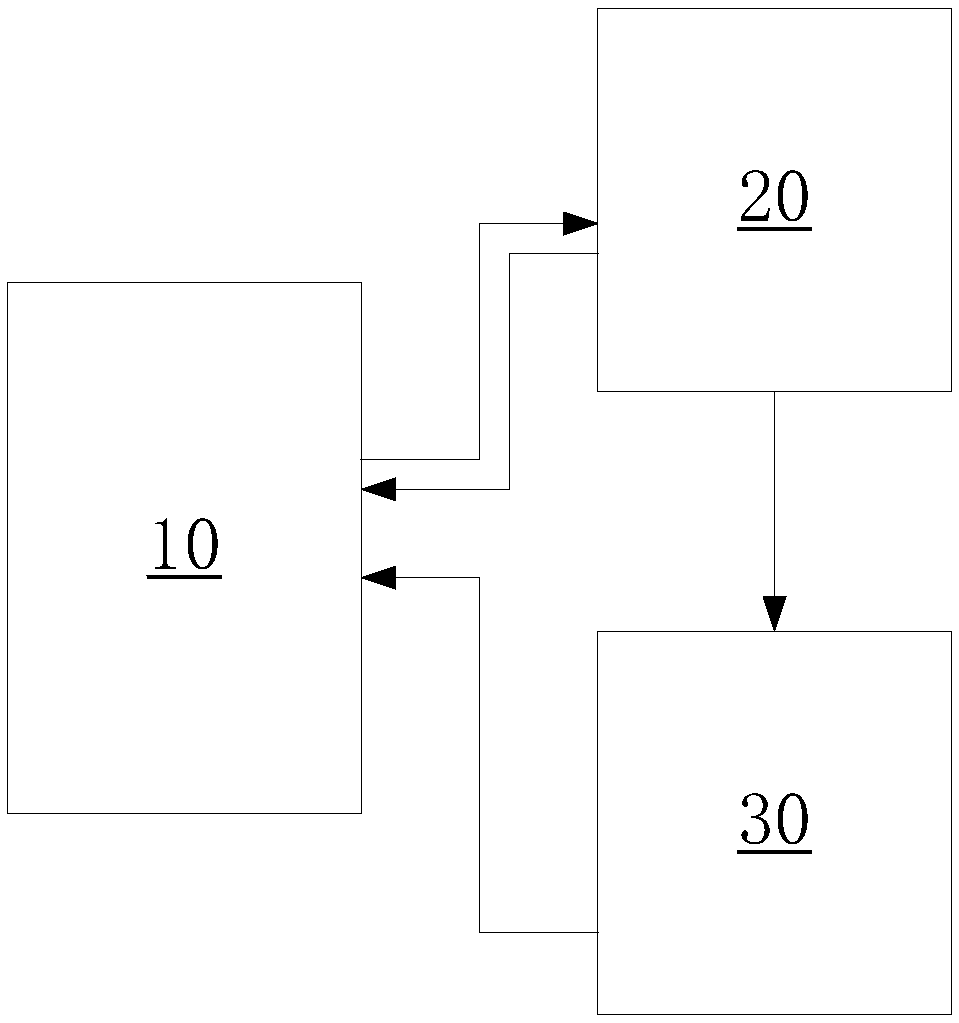 Detection method and equipment of display panel