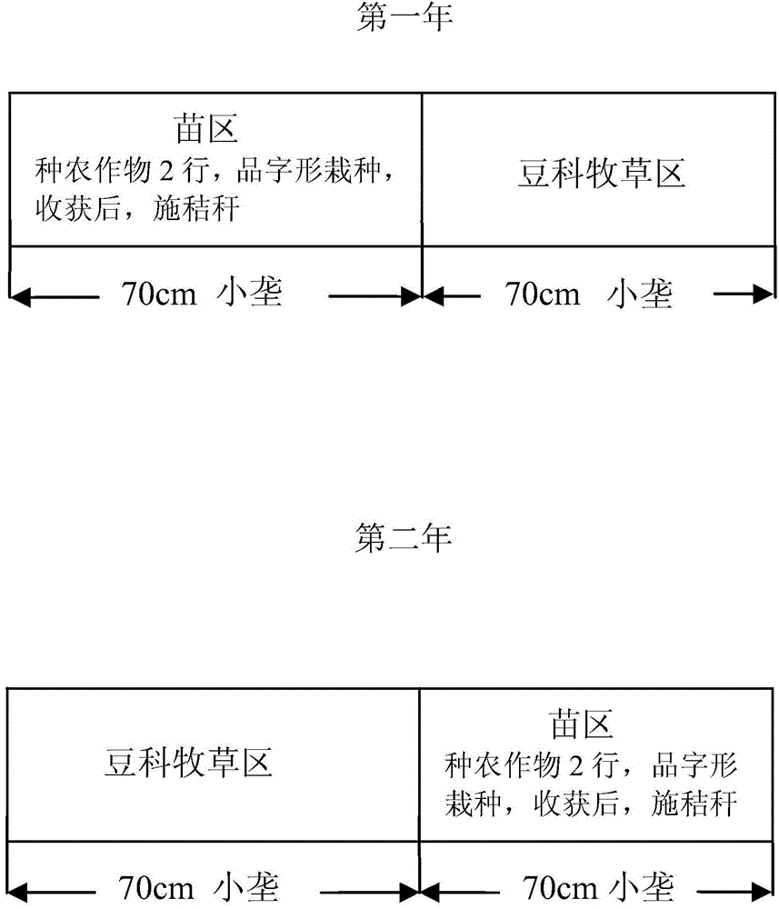 Protective farming and cultivating method