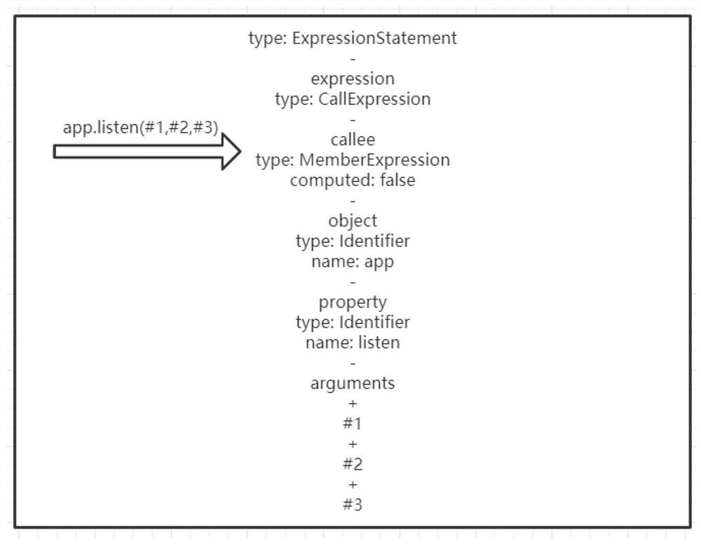 An openwhisk serverless framework migration method for microservice applications