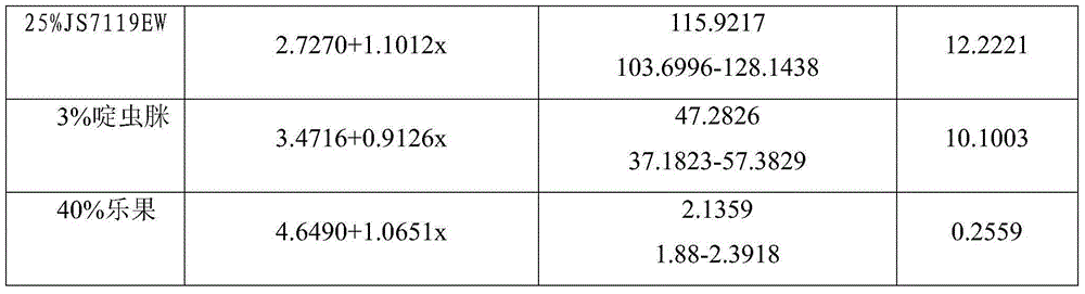 Outdoor icerya purchasi simulation biological activity assay and pesticide effectiveness evaluation method and application thereof