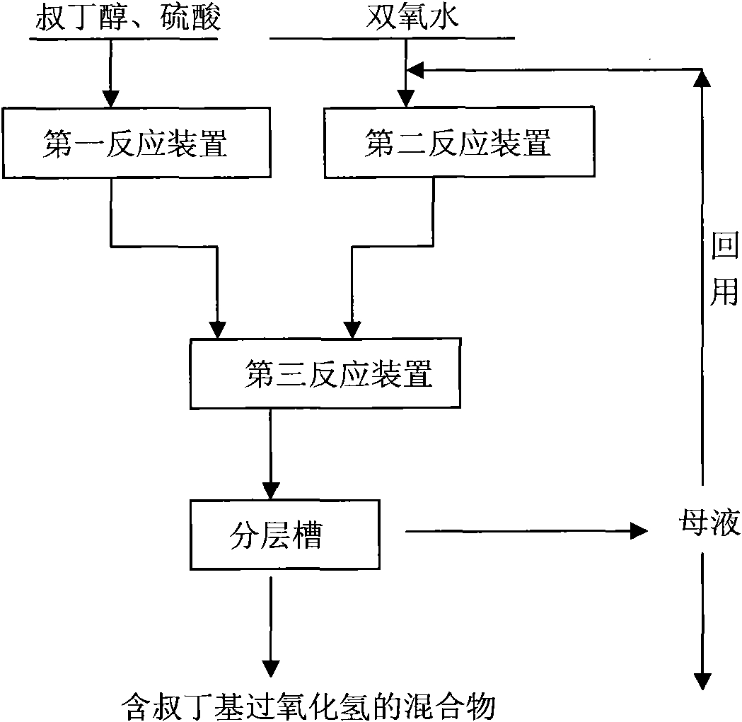 Preparation method for mixture containing tert-butyl hydroperoxide