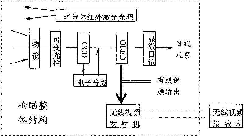 Infrared laser day-and-night gun collimation device