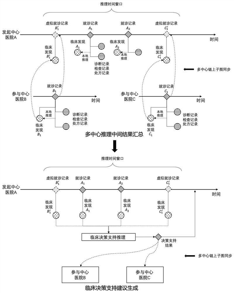 Multi-center knowledge graph joint decision support method and system